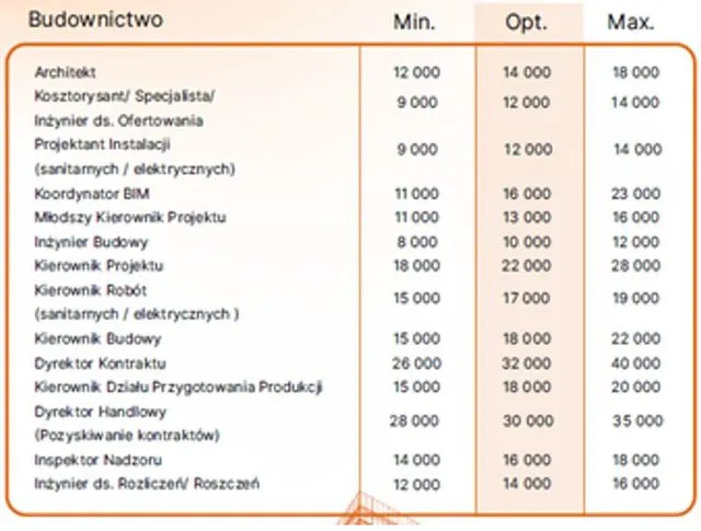 Zdjęcie Ile zarabia kierownik budowy autostrady? Zaskakujące fakty o wynagrodzeniach