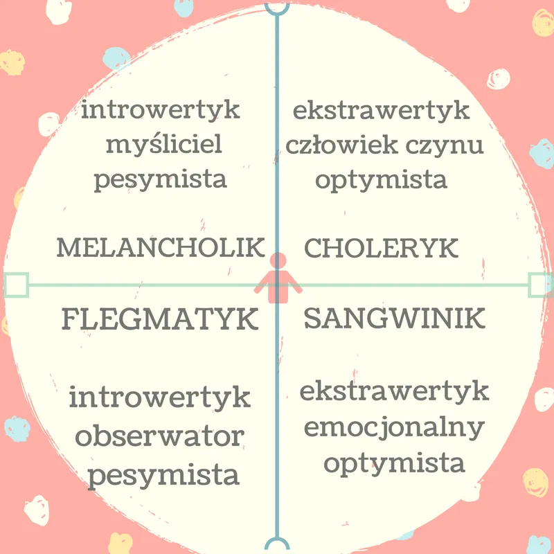 Zdjęcie 4 typy osobowości – jak je rozpoznać i wykorzystać w codziennym życiu
