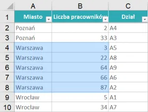 Zdjęcie Jak w Excelu ustawić alfabetycznie i uniknąć błędów przy sortowaniu
