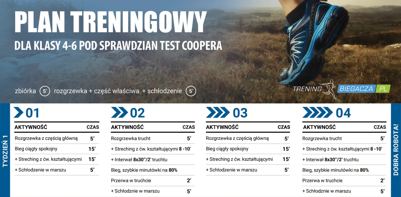 Zdjęcie Skuteczne sposoby na szóstkę ze sprawdzianu: nauka krok po kroku