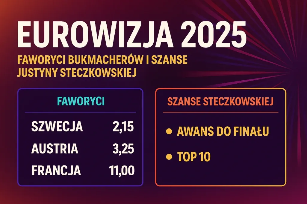 Zdjęcie Historia i analiza wyników faworytów Eurowizji - co warto wiedzieć?