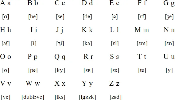 Zdjęcie Zrozumienie zapisu fonetycznego francuskiego: klucz do poprawnej wymowy