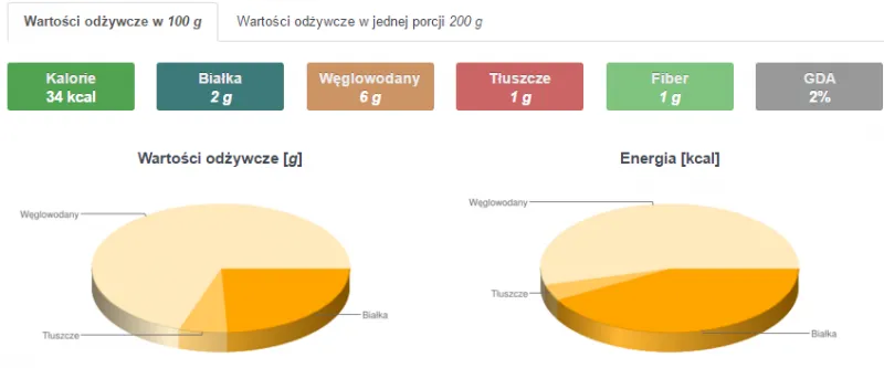 Zdjęcie Ile kalorii ma zupa? Sprawdź kaloryczność popularnych zup