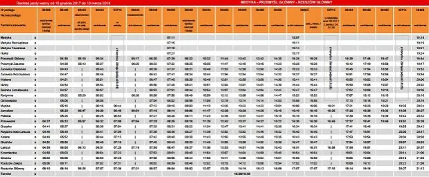 Zdjęcie Rozkład jazdy Dębica Rzeszów PKP – nie przegap ważnych połączeń