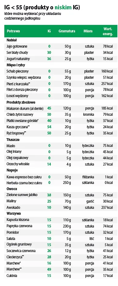 Zdjęcie Indeks glikemiczny mięsa i wędlin – jak wybrać najlepsze dla zdrowia i cukru we krwi
