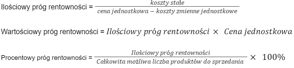 Zdjęcie Rentowność: kluczowy wskaźnik finansowy - definicja i znaczenie