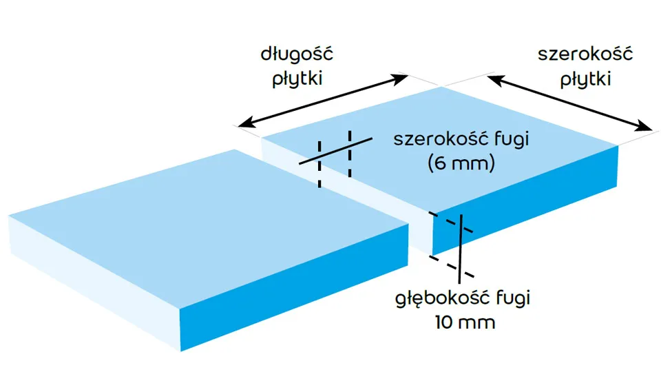 Zdjęcie Jaka szerokość fugi do gresu 20x120? Uniknij kosztownych błędów
