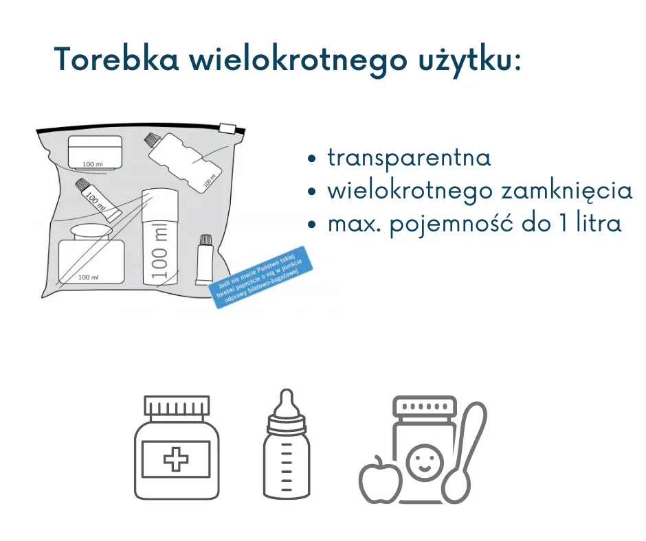 Zdjęcie Ile płynów można zabrać w bagażu rejestrowanym? Sprawdź limity i uniknij problemów!