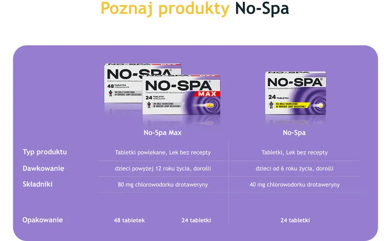 Zdjęcie No-Spa Forte czy jest na receptę? Sprawdź, zanim kupisz!