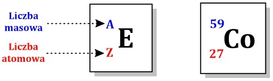 Zdjęcie Co to jest układ chemia? Zrozumienie kluczowych pojęć i znaczenia