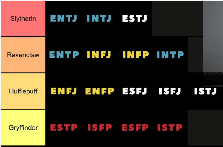 Zdjęcie Jakie typy osobowości do siebie pasują mbti i jak uniknąć konfliktów