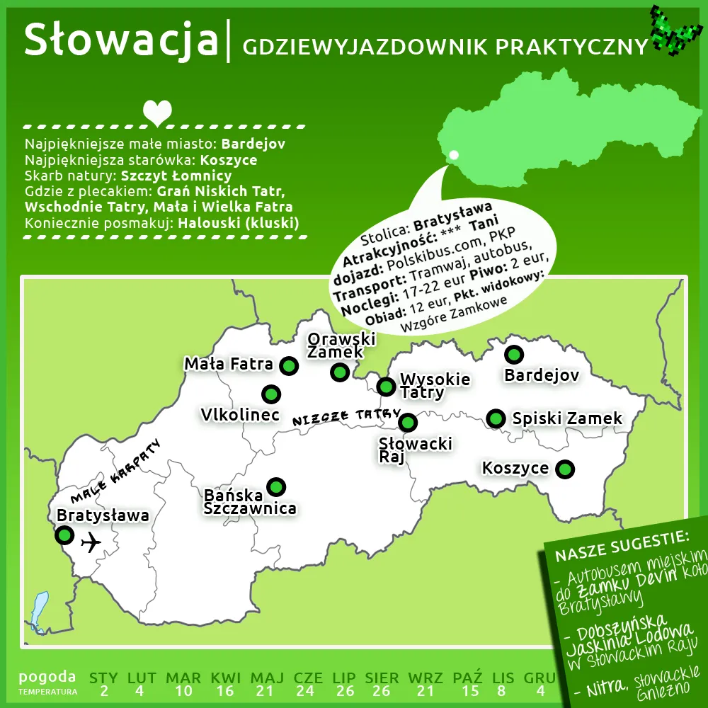 Zdjęcie Słowacja góry gdzie jechać: najlepsze trasy i ukryte skarby natury