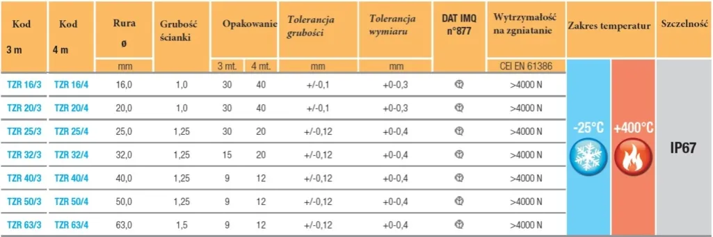 Zdjęcie Rura 5/4 cala ile to mm? Prosty przelicznik i tabela wymiarów rur
