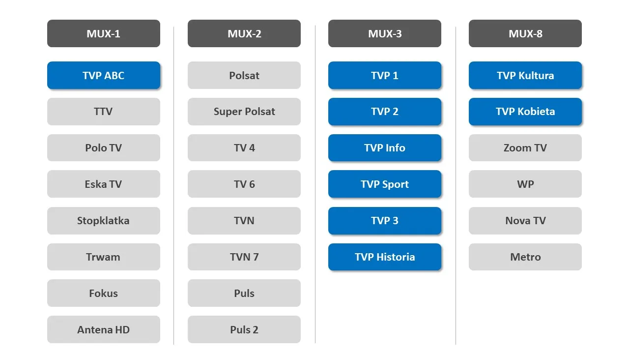 Zdjęcie Jakie programy z anteny pokojowej? Sprawdź najlepsze kanały DVB-T2