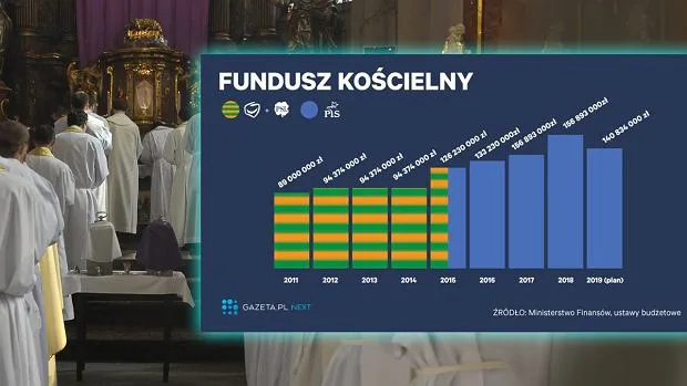 Zdjęcie Fundusz kościelny kto płaci? Poznaj prawdę o jego finansowaniu