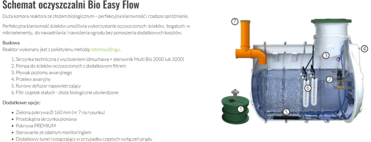 Zdjęcie Ile prądu zużywa oczyszczalnia biologiczna? Sprawdź koszty energii