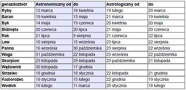 Zdjęcie 3 Grudnia: Poznaj przygody i filozofię życiową Strzelca