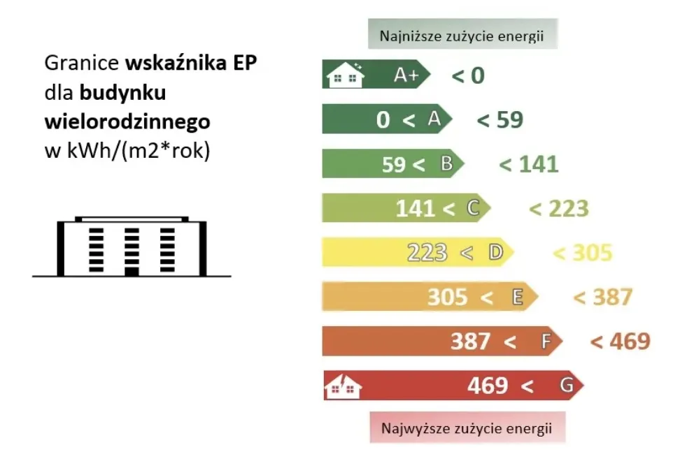 Zdjęcie Jak obliczyć klasę energetyczną budynku i uniknąć wysokich kosztów energii