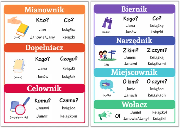 Zdjęcie Der, die, das - odmiana rodzajników niemieckich krok po kroku