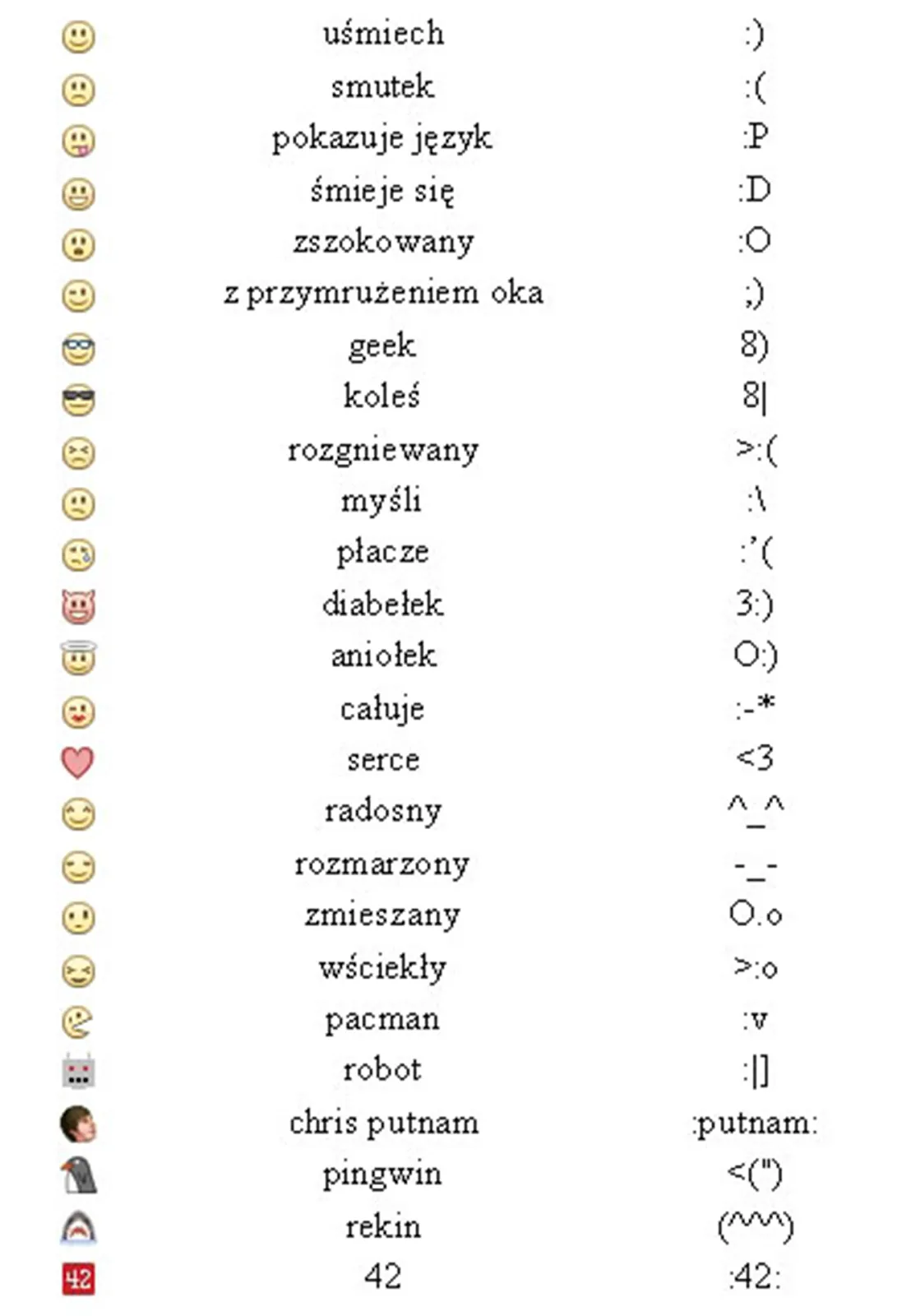Zdjęcie Co oznaczają emotki na Messengerze? Kompletny przewodnik