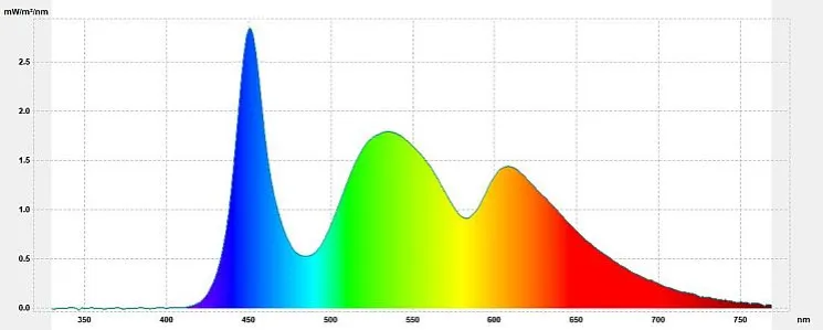 Zdjęcie Filtr światła niebieskiego: ochrona oczu i lepszy sen. Dowiedz się jak!