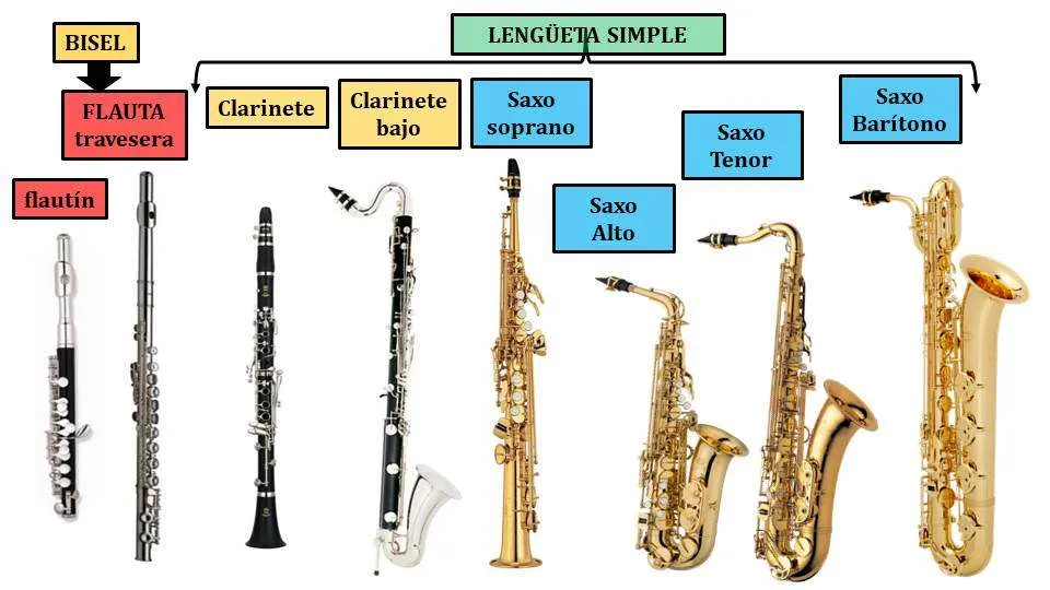 Zdjęcie Instrumenty dęte drewniane - rodzaje i charakterystyka brzmienia