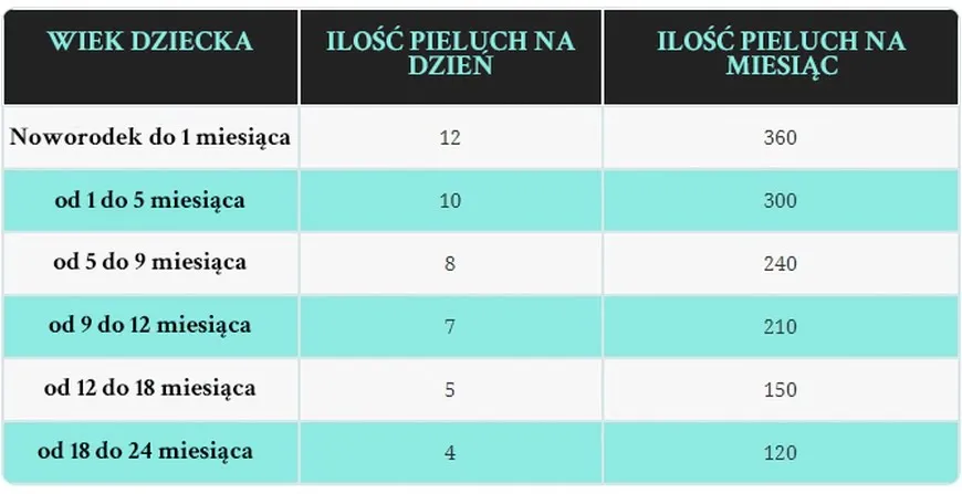 Zdjęcie Ile pieluch do szpitala? Kluczowe informacje dla rodziców noworodków