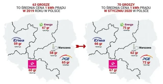 Zdjęcie Dostawcy energii w Polsce: poznaj 5 największych graczy