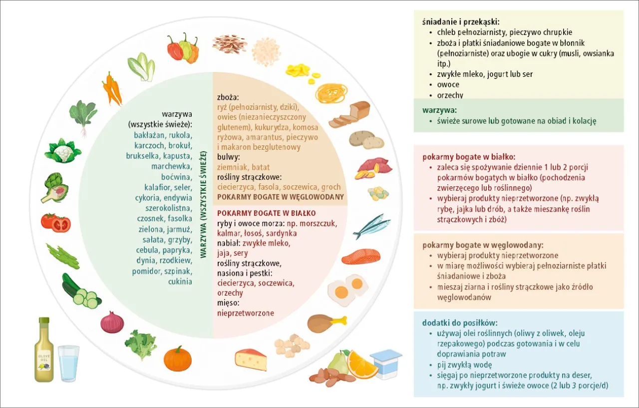 Zdjęcie Dieta bezglutenowa o niskim indeksie glikemicznym: jak uniknąć problemów zdrowotnych