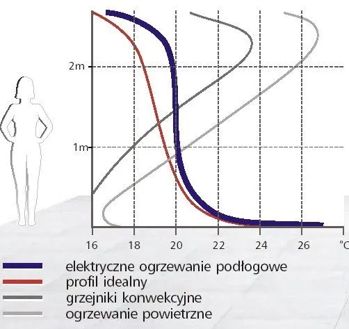 Zdjęcie Jaka temperatura w łazience? Poznaj optymalne wartości i korzyści