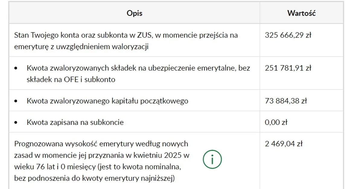 Zdjęcie Od jakiego wieku jest emerytura? Sprawdź, kiedy możesz przejść na nią