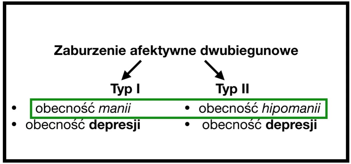 Zdjęcie Czym są zaburzenia afektywne dwubiegunowe? Objawy, przyczyny i leczenie