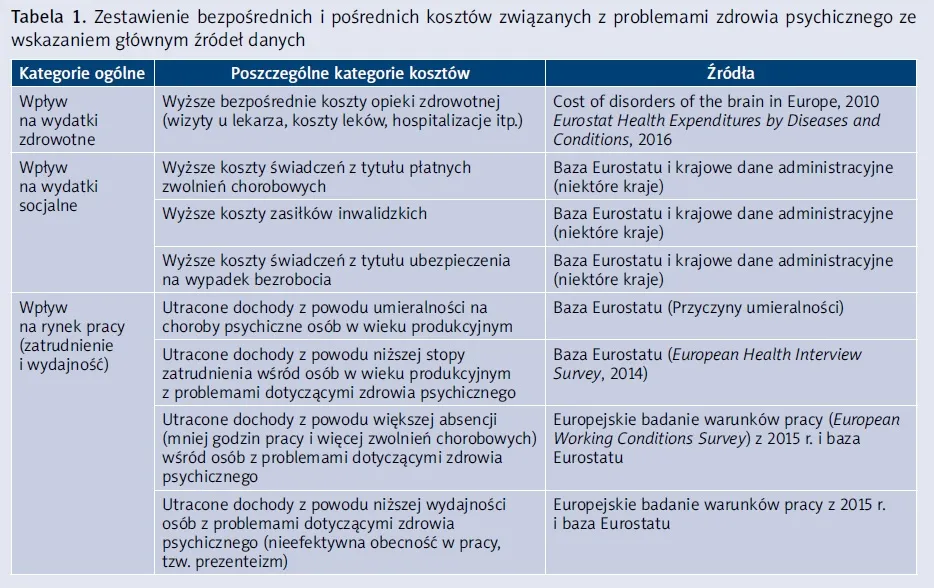 Zdjęcie Zaburzenia psychiczne – co to jest i jak wpływają na życie?