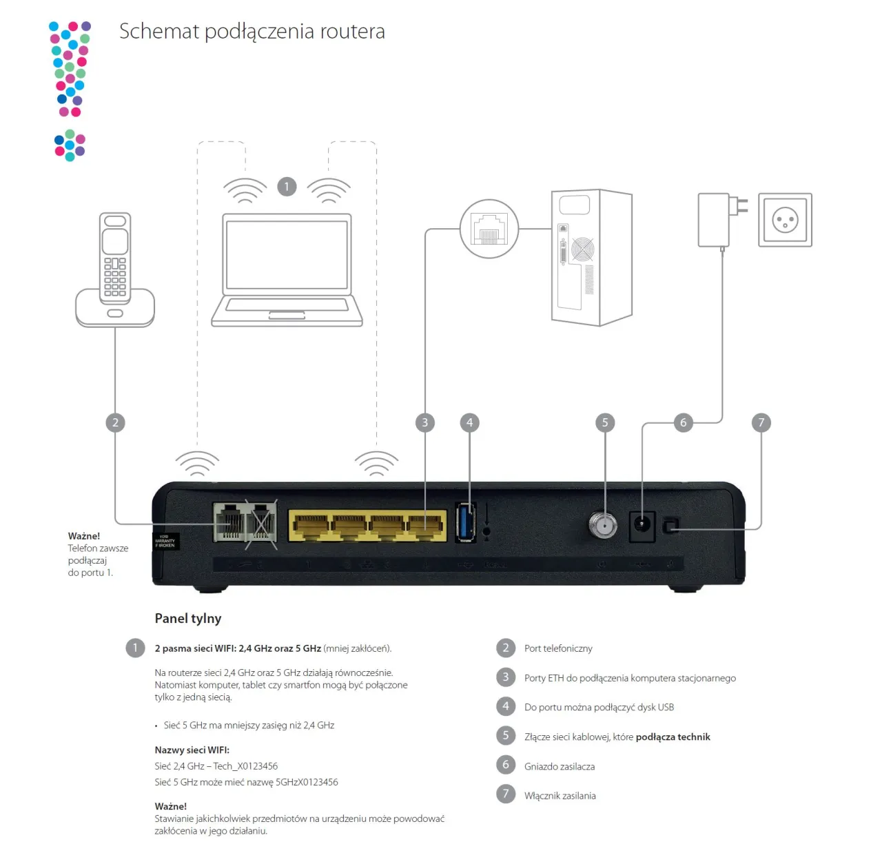 Zdjęcie Jak podłączyć router Netia - proste kroki, które musisz znać