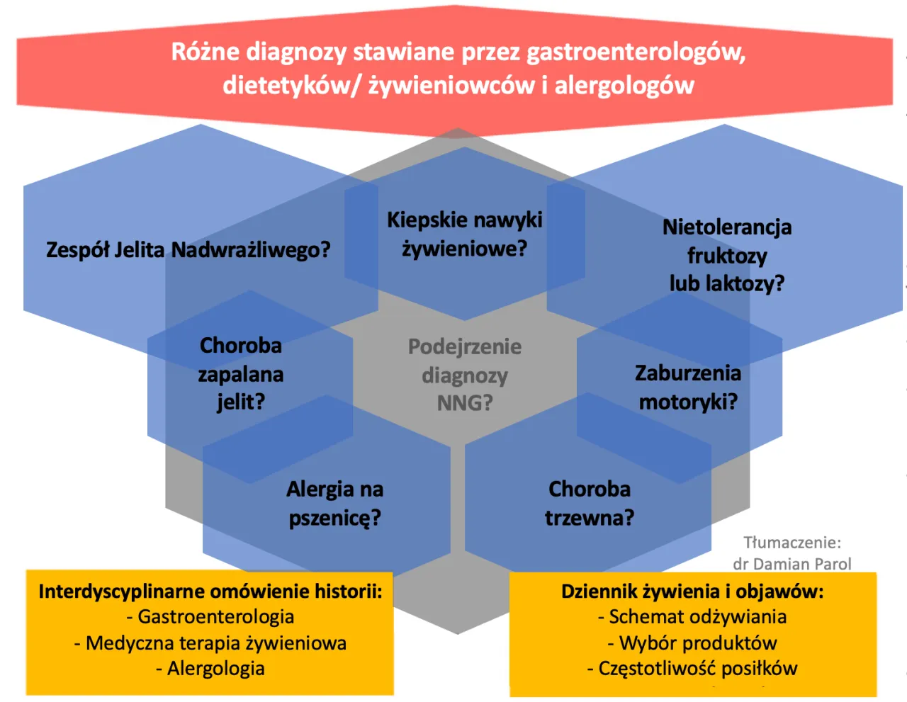 Zdjęcie Nietolerancja pszenicy objawy - jak je rozpoznać i uniknąć dolegliwości