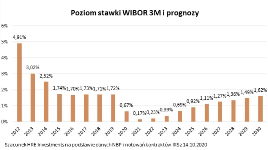 Zdjęcie Maksymalne oprocentowanie kredytu: co warto wiedzieć, by nie przepłacać