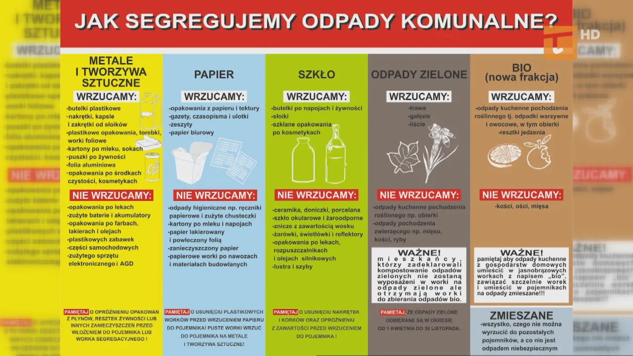 Zdjęcie Kto płaci za śmieci właściciel czy najemca: Poznaj przepisy i obowiązki