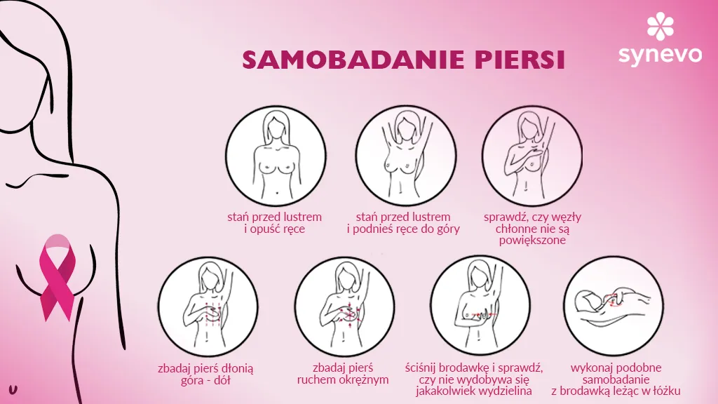 Zdjęcie Czy rak piersi jest groźny? Poznaj statystyki, objawy i ryzyko zdrowotne