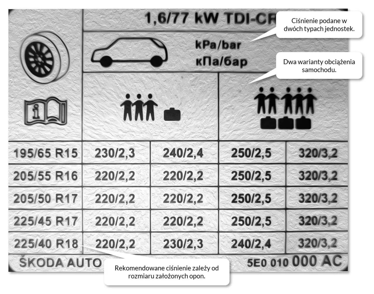 Zdjęcie Jakie ciśnienie w oponach 225/45 R17? Kluczowe informacje