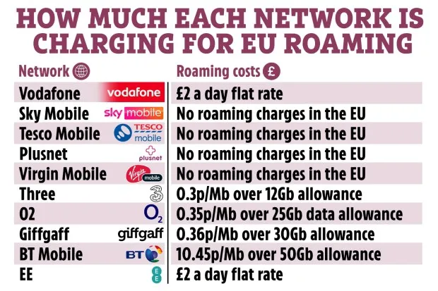 Zdjęcie Czy w UK jest roaming? Kluczowe informacje o dodatkowych opłatach i zasadach