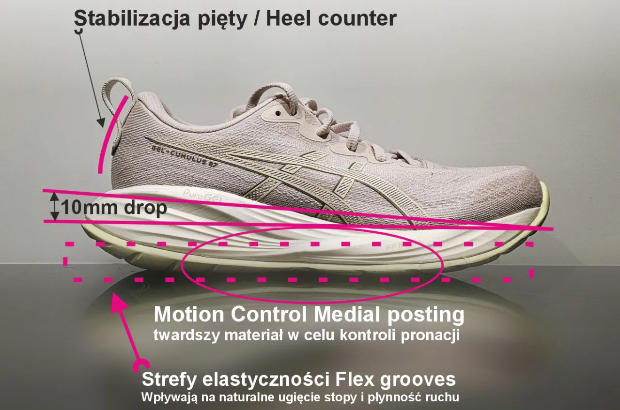 Zdjęcie Jaki drop do biegania wybrać, aby uniknąć kontuzji i poprawić technikę?