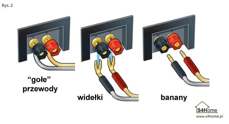Zdjęcie Jak łatwo podłączyć telefon do kina domowego przez USB: 5 prostych kroków