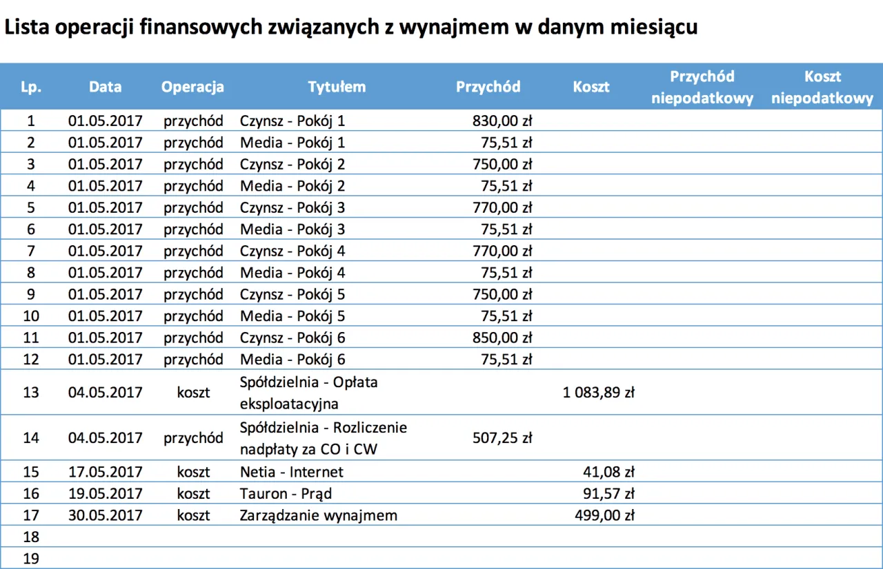 Zdjęcie Jak obliczyć podatek od wynajmu mieszkania i uniknąć kosztownych błędów