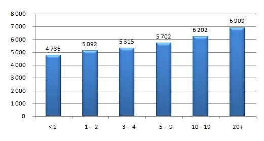 Zdjęcie Ile zarabia dekarz w Szwajcarii? Zaskakujące wyniki i fakty