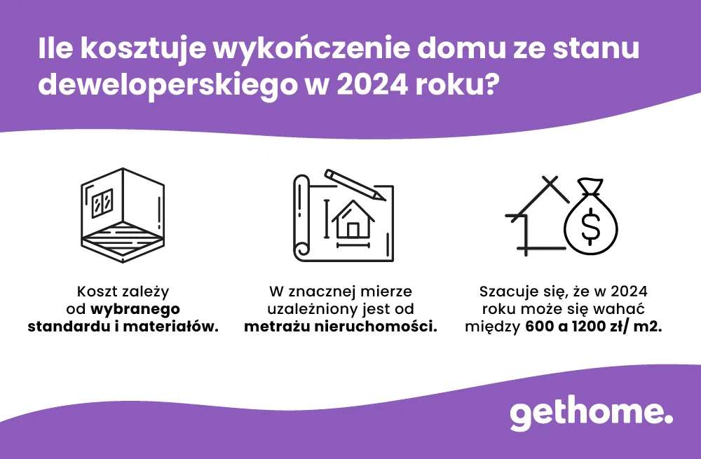 Zdjęcie Koszt wykończenia domu w stanie surowym - kompleksowy przegląd