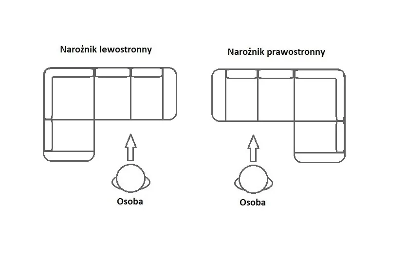 Zdjęcie Jak odróżnić szafkę prawą od lewej - kluczowe cechy i wskazówki