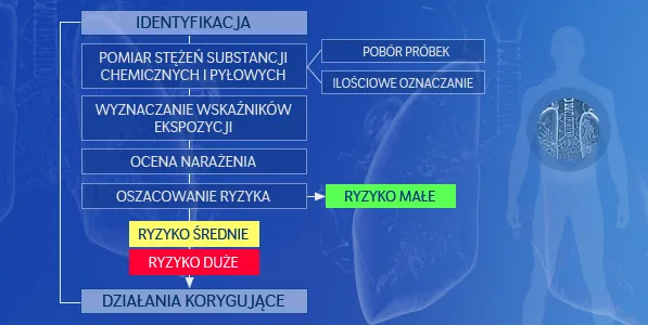 Zdjęcie Do czego służy ocena ryzyka zawodowego i jak chroni pracowników