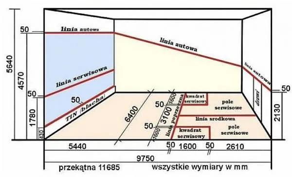 Zdjęcie Jak zbudować kort do squasha: kluczowe wskazówki i wymagania