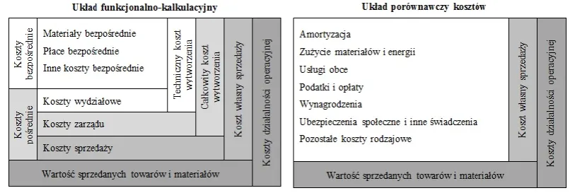 Zdjęcie Ile kosztuje wykonanie produktu? Kalkulator kosztów wytworzenia