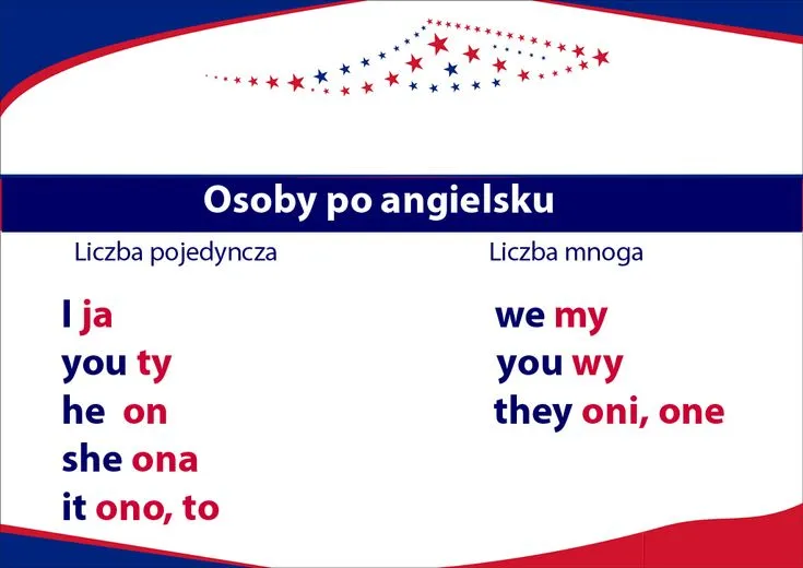 Zdjęcie Imagine co to znaczy po polsku - znaczenie i tłumaczenie słowa